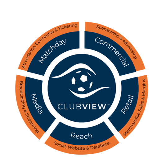 ClubView five performance pillars